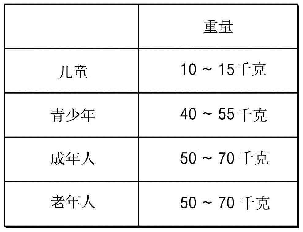 基于車輛重量管理電池的方法和基于重量的電池管理設(shè)備與流程