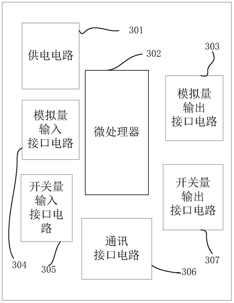 电动汽车整车控制系统的制作方法与工艺