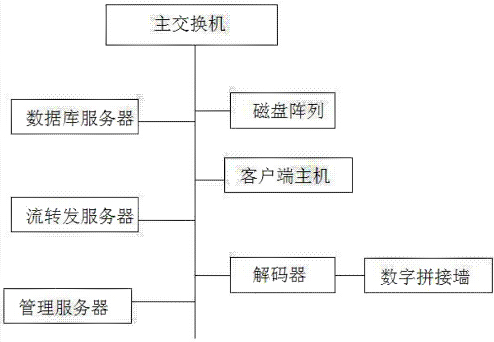 一種智能監(jiān)控系統(tǒng)的制作方法與工藝