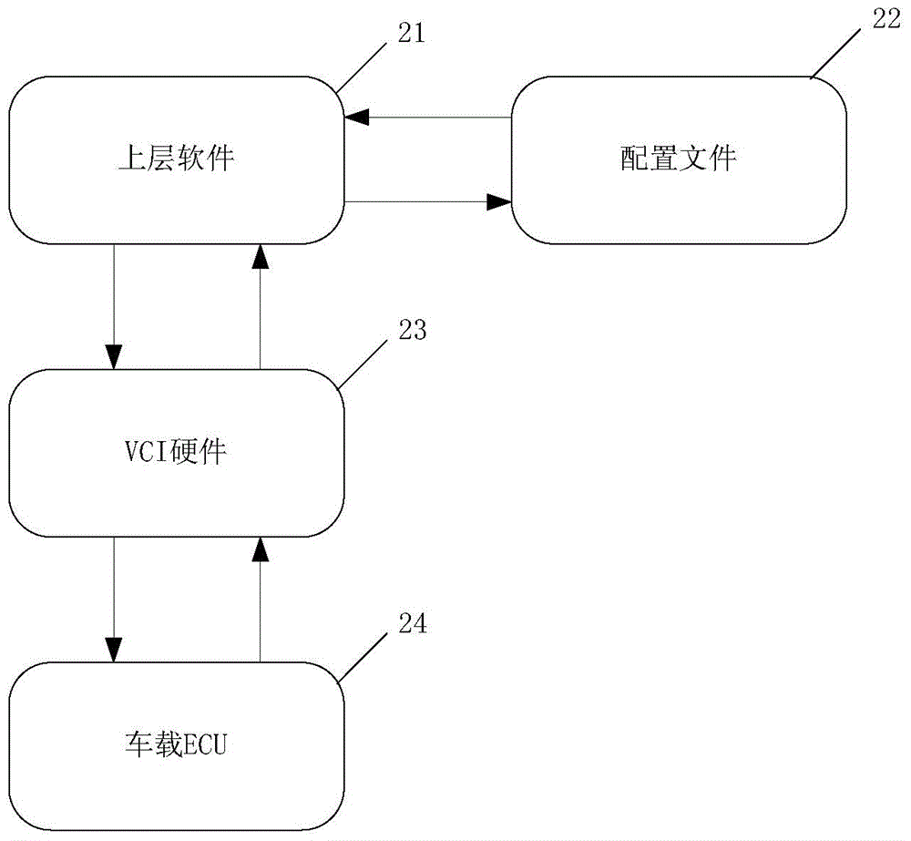 一種車載電子控制單元模塊刷新方法及系統(tǒng)與流程