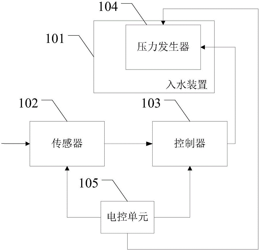 一種汽車防止沖走固定裝置以及實現(xiàn)方法與流程