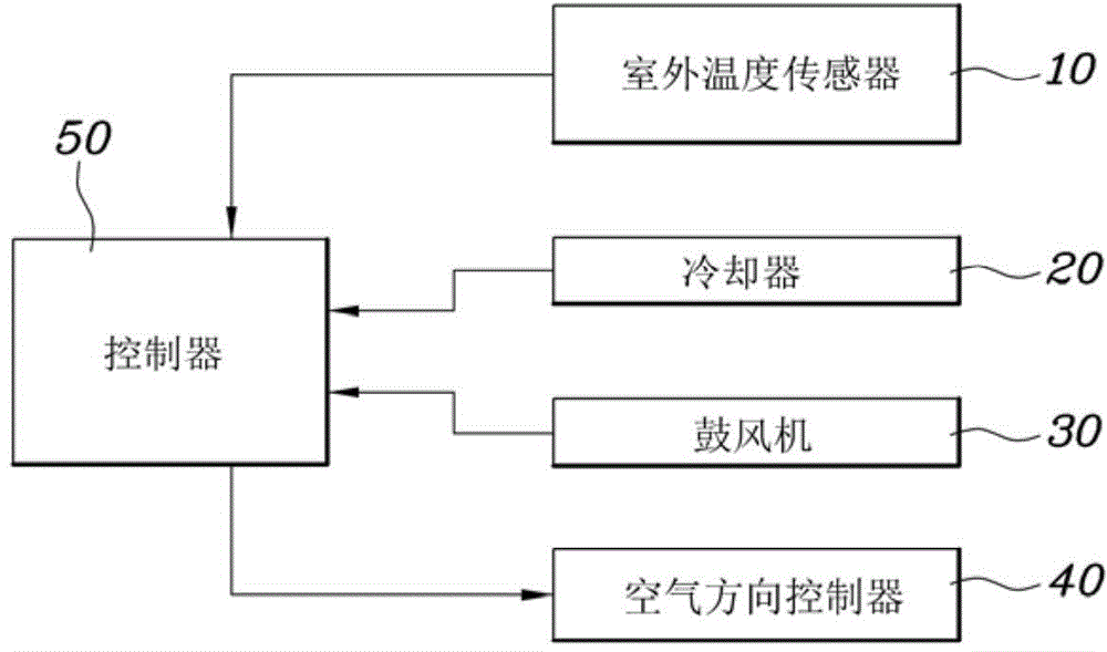 用于車輛除霧的方法和系統(tǒng)與流程