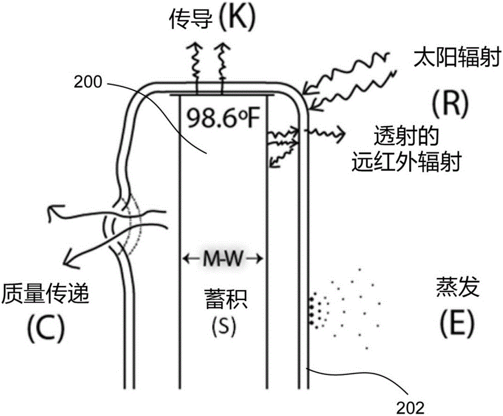 具有選擇性輻射濾波器的多層織物的制作方法與工藝