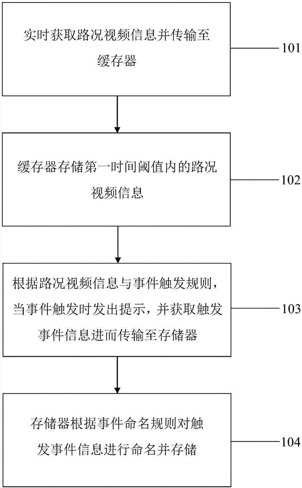 基于智能垃圾桶的公共區(qū)域視頻獲取系統(tǒng)與視頻獲取方法與流程