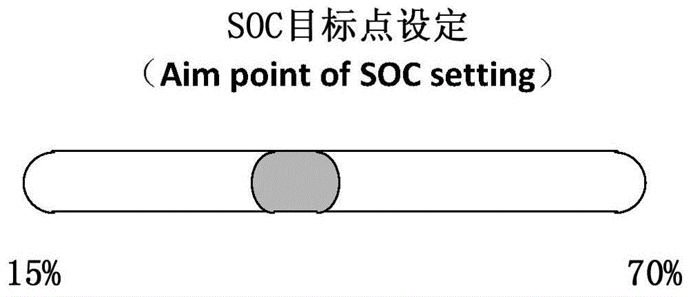 混合動(dòng)力汽車(chē)的控制方法和裝置與流程