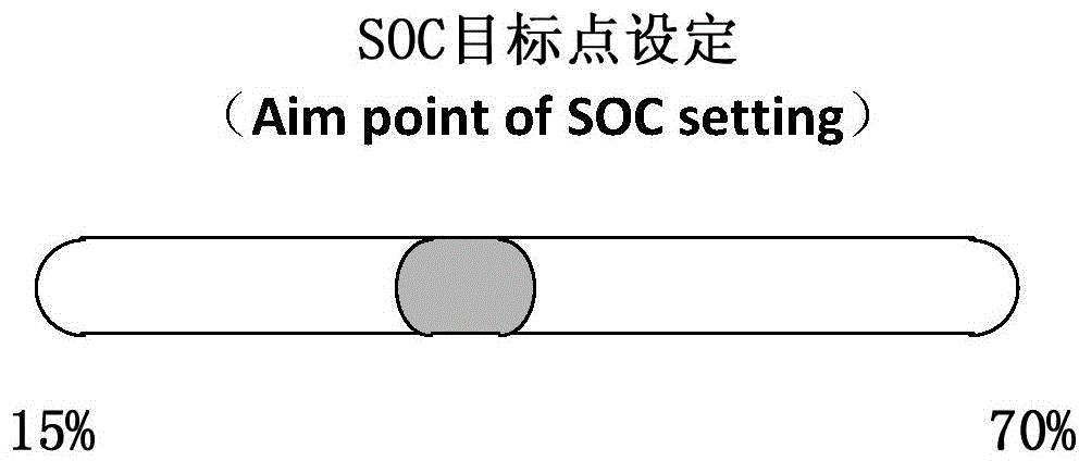 混合動力汽車的控制方法和裝置與流程