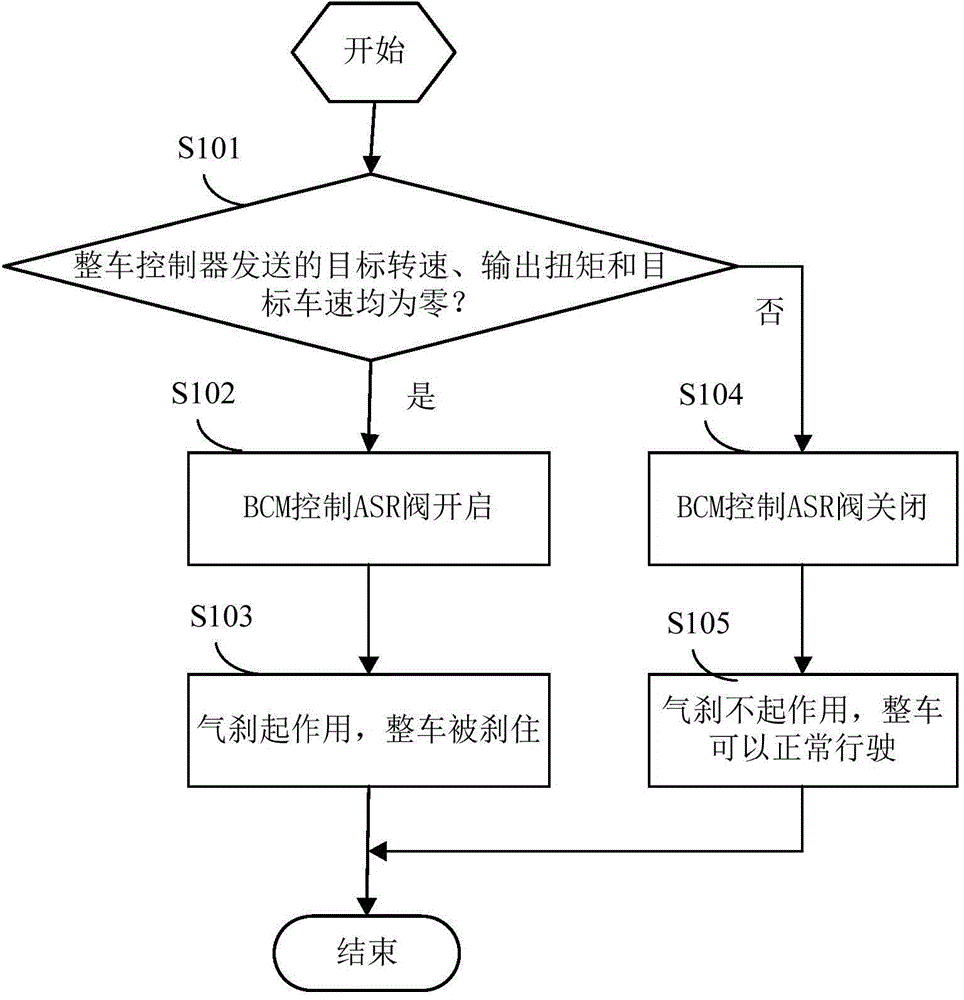 電動車輛的駐車控制方法及駐車控制系統(tǒng)與流程