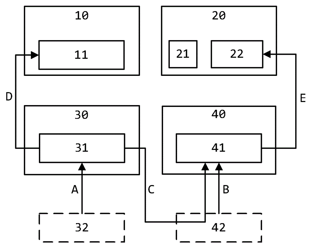 車輛自動控制系統(tǒng)和方法與流程