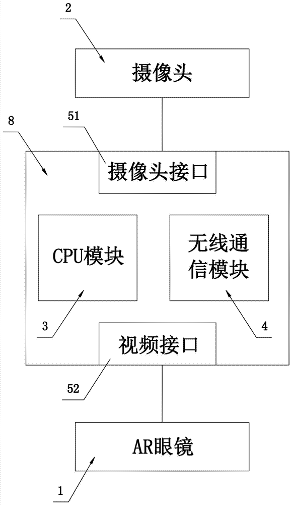 一種利用AR實現(xiàn)遠(yuǎn)程指導(dǎo)現(xiàn)場排查故障的方法及設(shè)備與流程