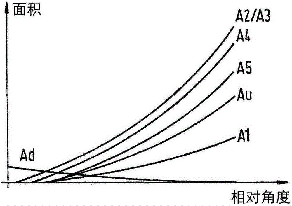 液壓轉(zhuǎn)向系統(tǒng)的制作方法與工藝