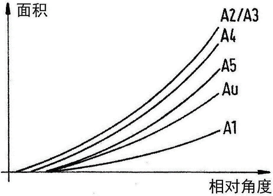 液壓轉向系統(tǒng)的制作方法與工藝