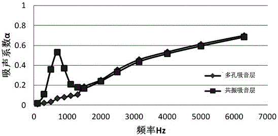 一種隔音棉、空調(diào)室外機以及隔音結(jié)構(gòu)的安裝方法與流程