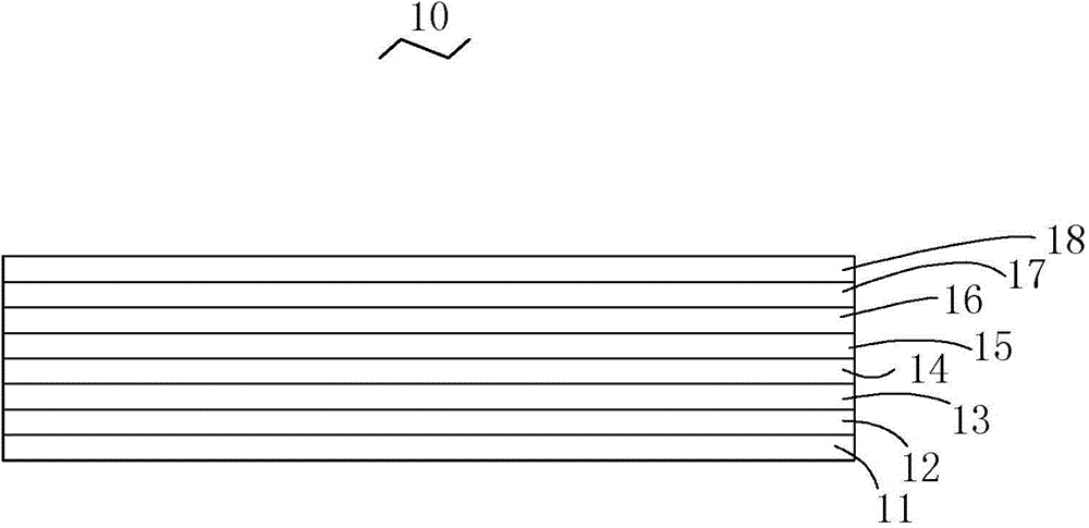 囊皮材料和其制作方法及浮空器与流程