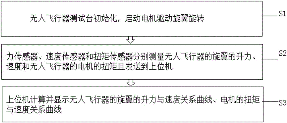 一种无人飞行器测试台及其测试方法与流程