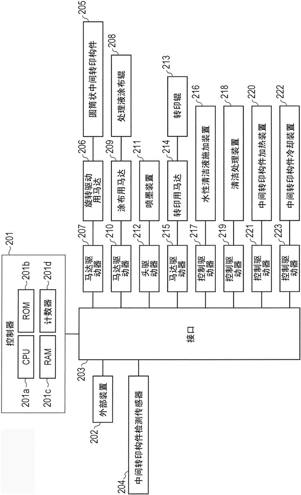 轉(zhuǎn)印型圖像記錄方法與流程