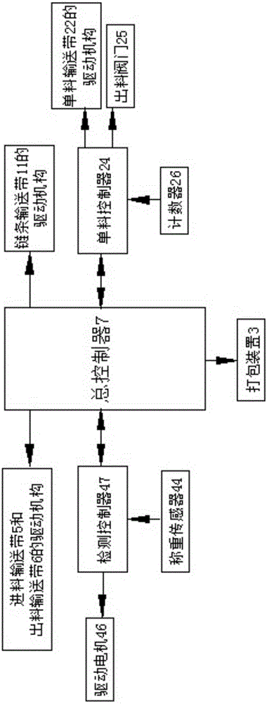 一種廚柜零件配料包裝機的制作方法與工藝