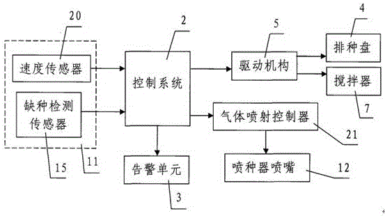 一种气喷式播种方法与流程