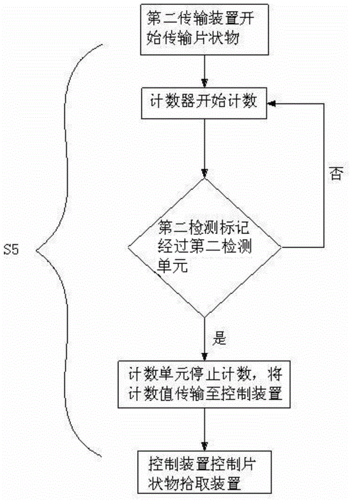 片狀物姿態(tài)調(diào)整方法與流程