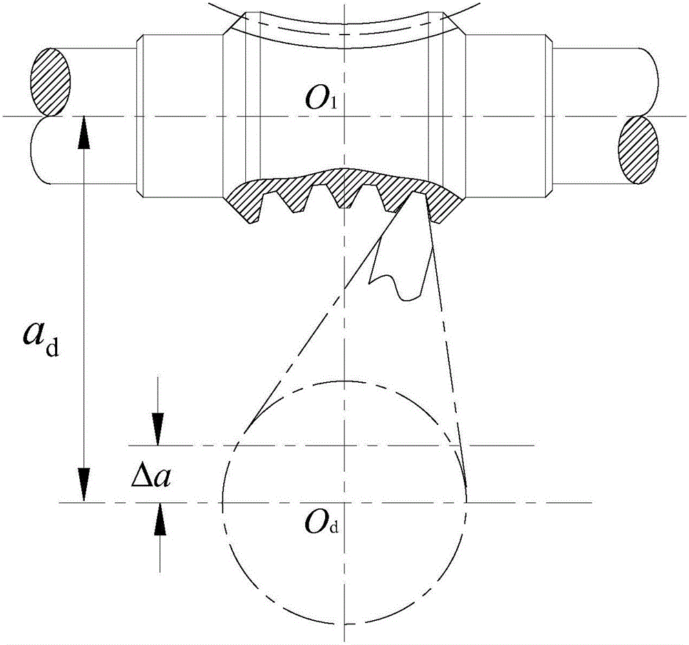 一种直廓环面蜗杆副的变参数复合修形方法与流程