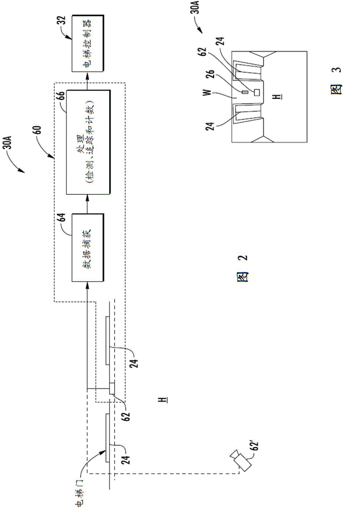 用于乘客運輸控制的傳感器融合的制作方法與工藝