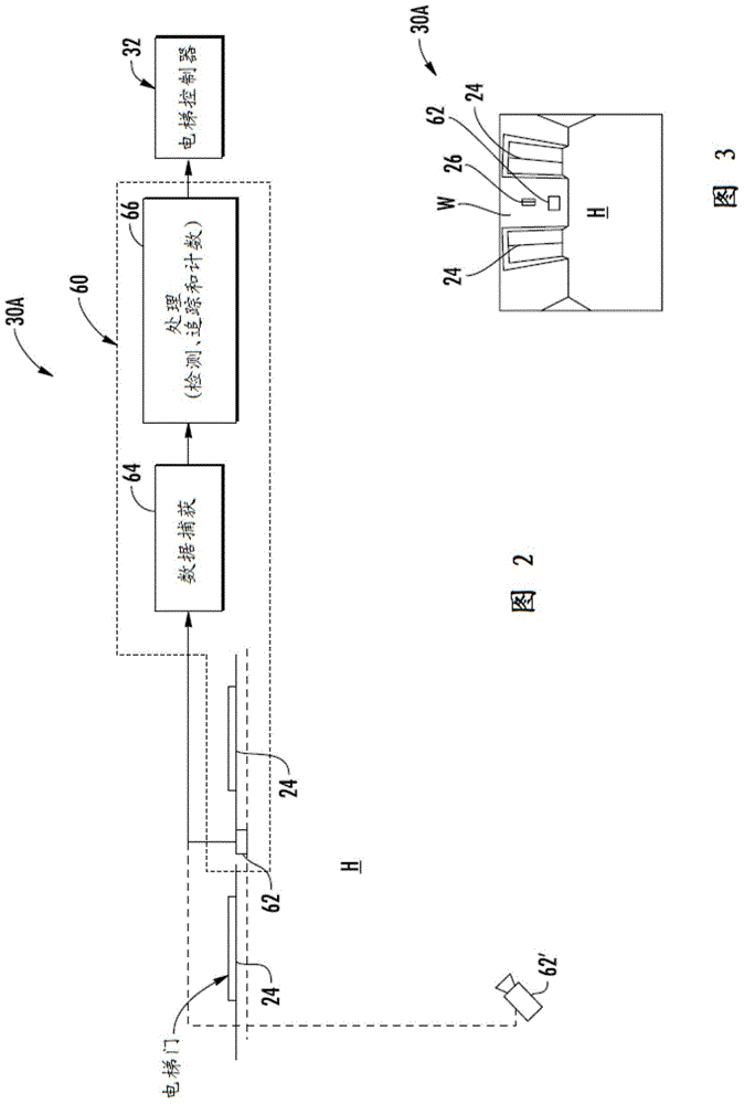 用于乘客運輸控制的基于深度傳感器的乘客感測的制作方法與工藝