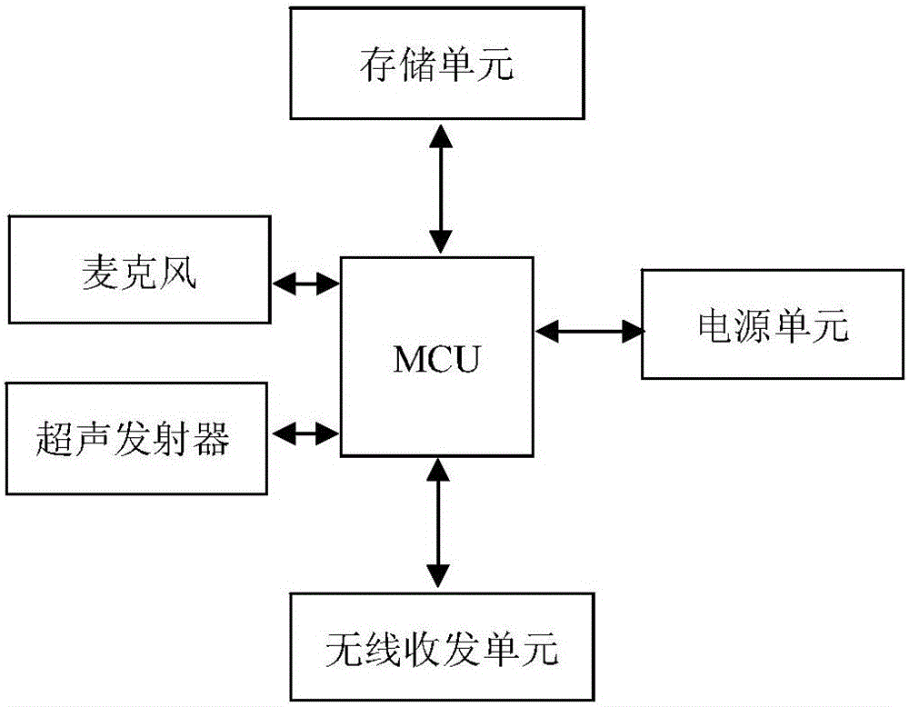 一种步态参数的采集方法及设备与流程