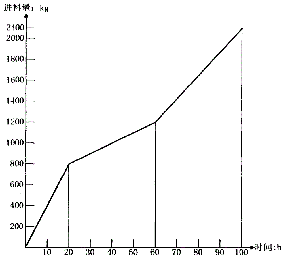 一種多晶硅生產(chǎn)中的還原系統(tǒng)尾氣回收方法與流程