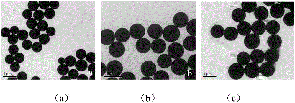 一种单分散多孔氯丙基杂化硅胶微球的制备方法与流程