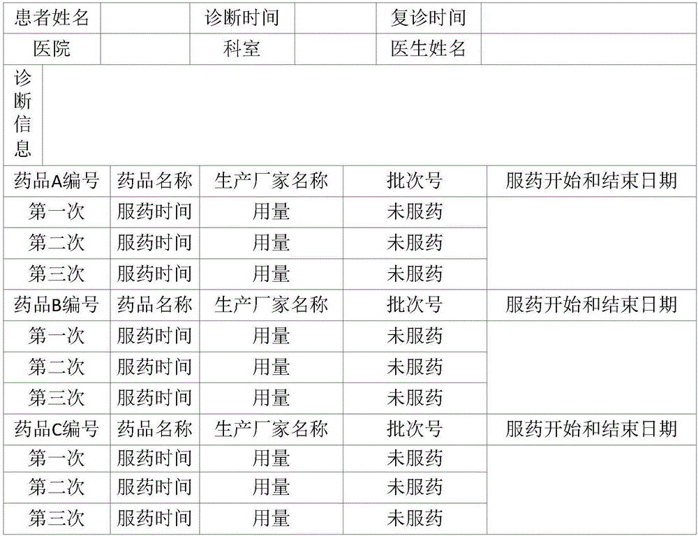 用藥提醒裝置、方法及系統(tǒng)與流程