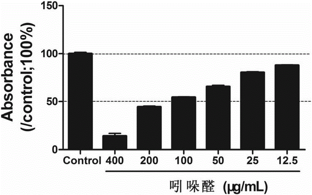 吲哚醛在抗流感病毒及制備治療流感病毒介導(dǎo)的炎癥性疾病的藥物中的應(yīng)用的制作方法與工藝