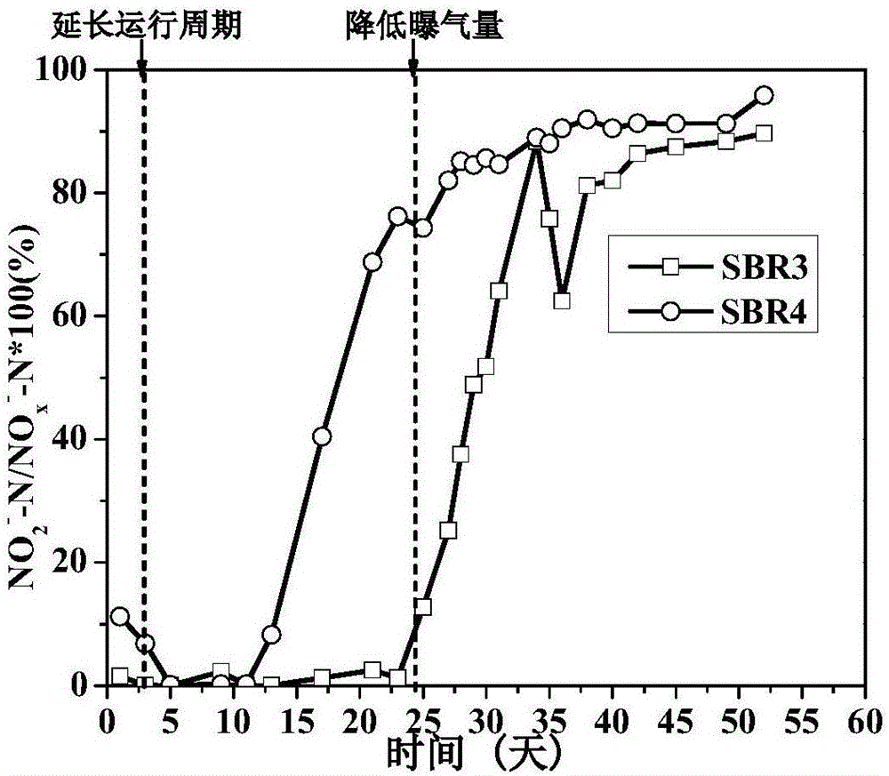 一种含盐污水生物脱氮启动及N2O释放控制方法与流程