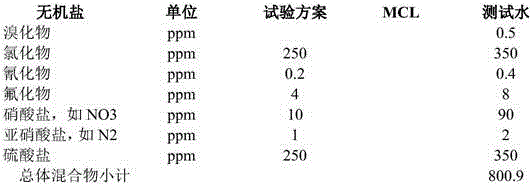 大規(guī)模水凈化和脫鹽的制作方法與工藝