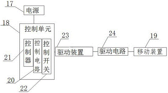 一种万向自由移动式化肥增效装置的制作方法