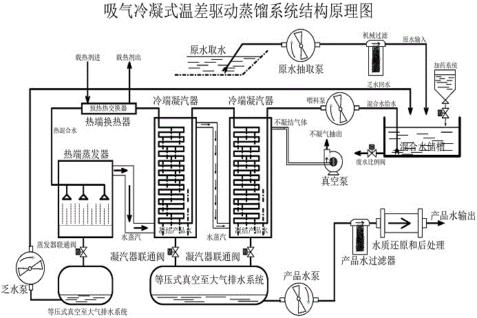 吸气冷凝式温差驱动蒸馏系统的制作方法与工艺