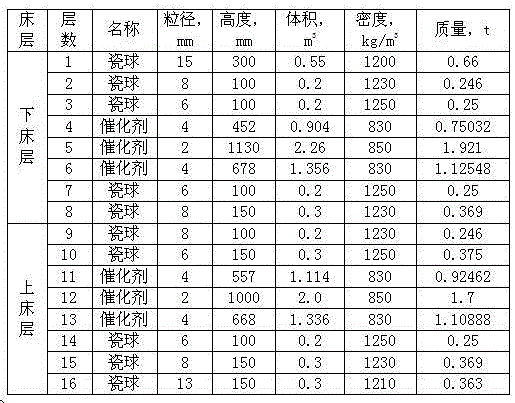 一种环保碳氢溶剂低压加氢脱芳反应器及催化剂填装方法与流程