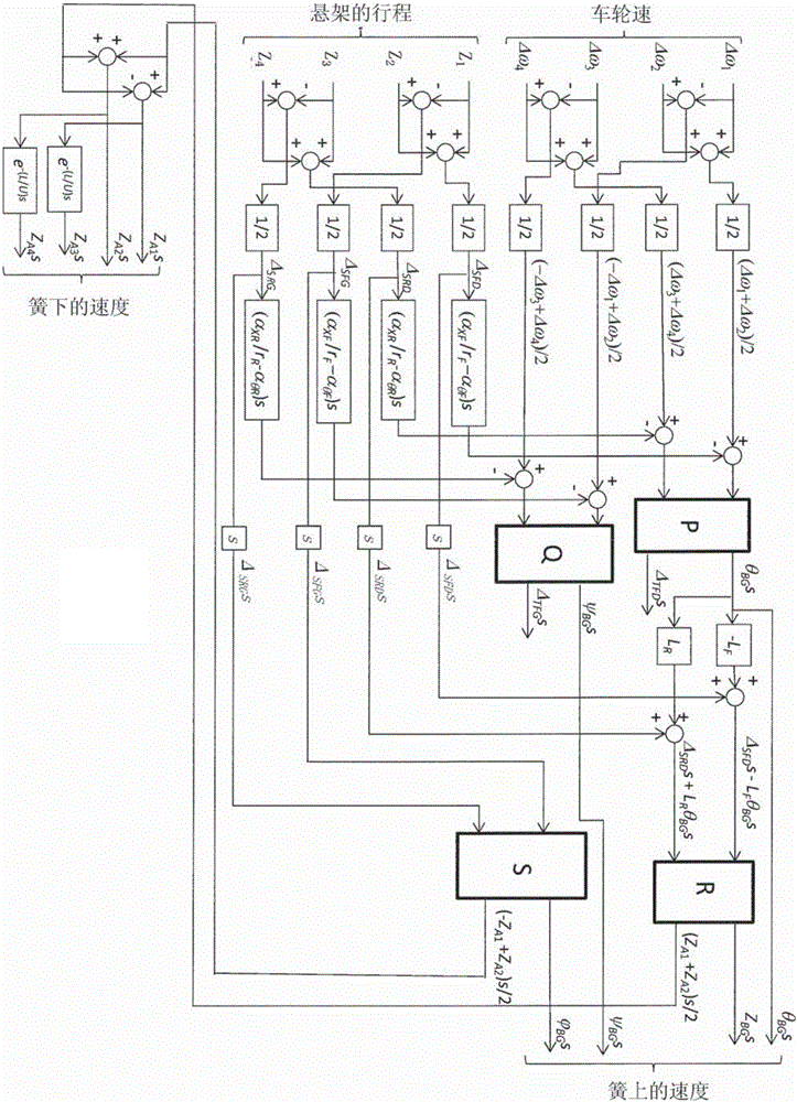 车辆的状态量推定装置的制作方法