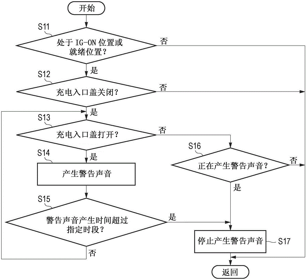 电动车辆用的控制单元的制作方法与工艺