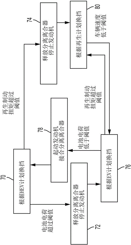 控制动力传动系统的系统和方法与流程