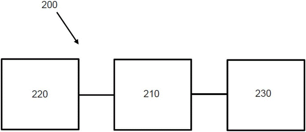 用于使機(jī)動(dòng)車(chē)輛的駕駛模式轉(zhuǎn)換平穩(wěn)的系統(tǒng)和方法與流程