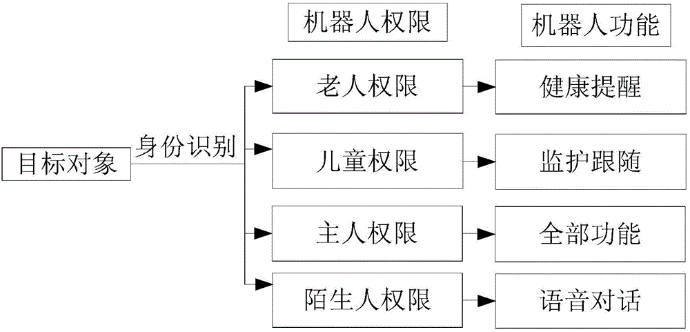 基于機(jī)器人的模式切換方法及裝置與流程