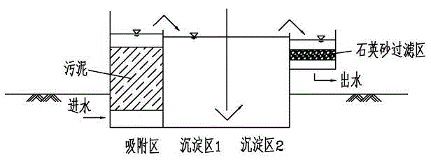 一種采用給水廠脫水污泥強(qiáng)化膜生物反應(yīng)器除磷效果的方法與流程