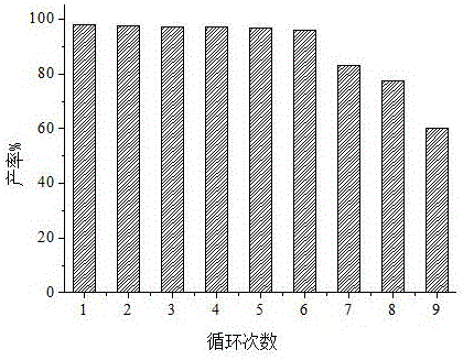 烯丙基甘油醚的合成方法與流程