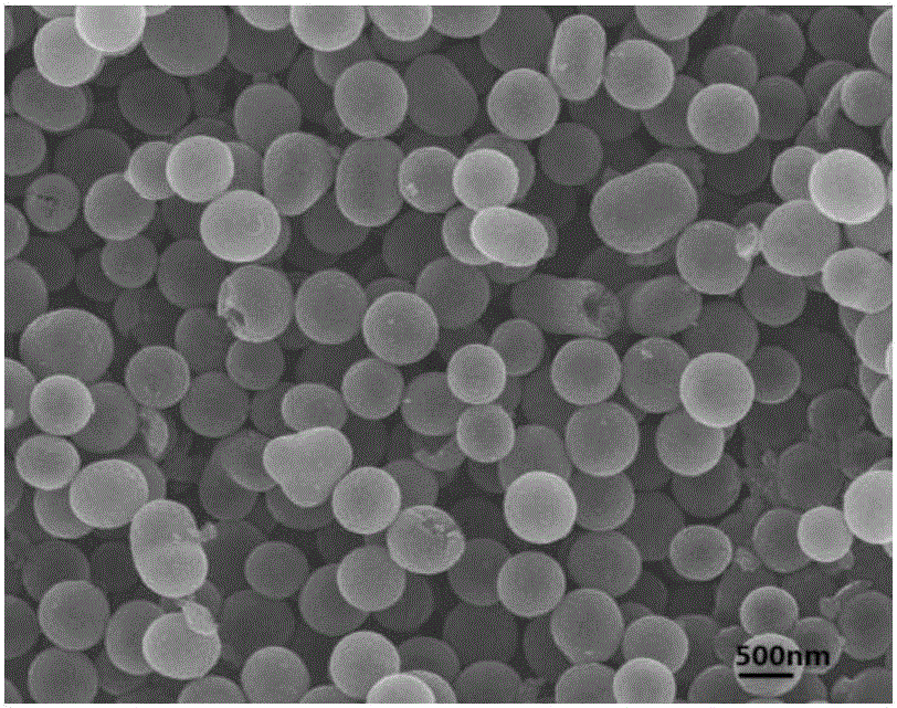 一种单分散尺寸可调空心多孔碳球的微波制备方法与流程