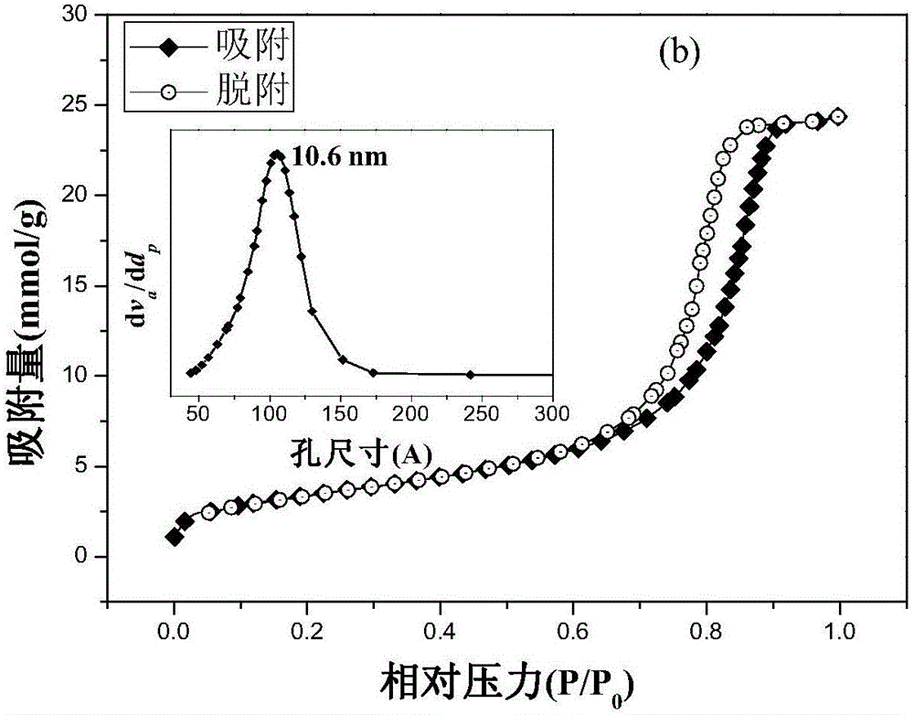 一种制备乙酰丙酸乙酯的方法与流程