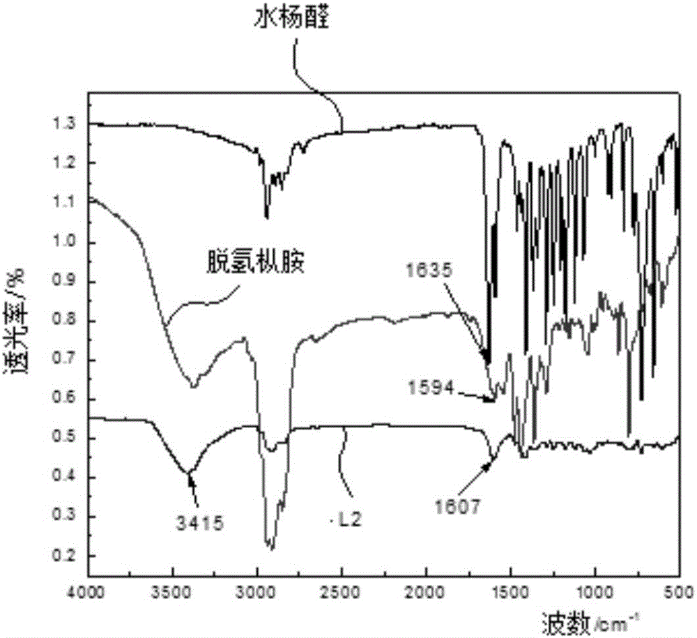 一種水楊醛脫氫樅胺希夫堿化合物及其制備方法和應(yīng)用與流程