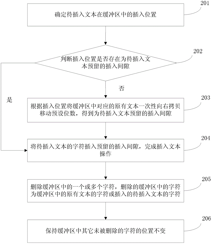 一種文本編輯方法及裝置與流程