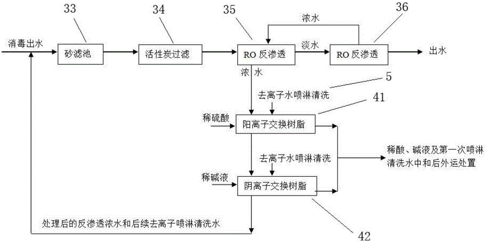 一种生物医药废水氮磷处理装置及其处理方法与流程