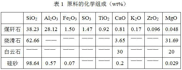 一種泡沫微晶玻璃的制備方法及所得產(chǎn)品與流程