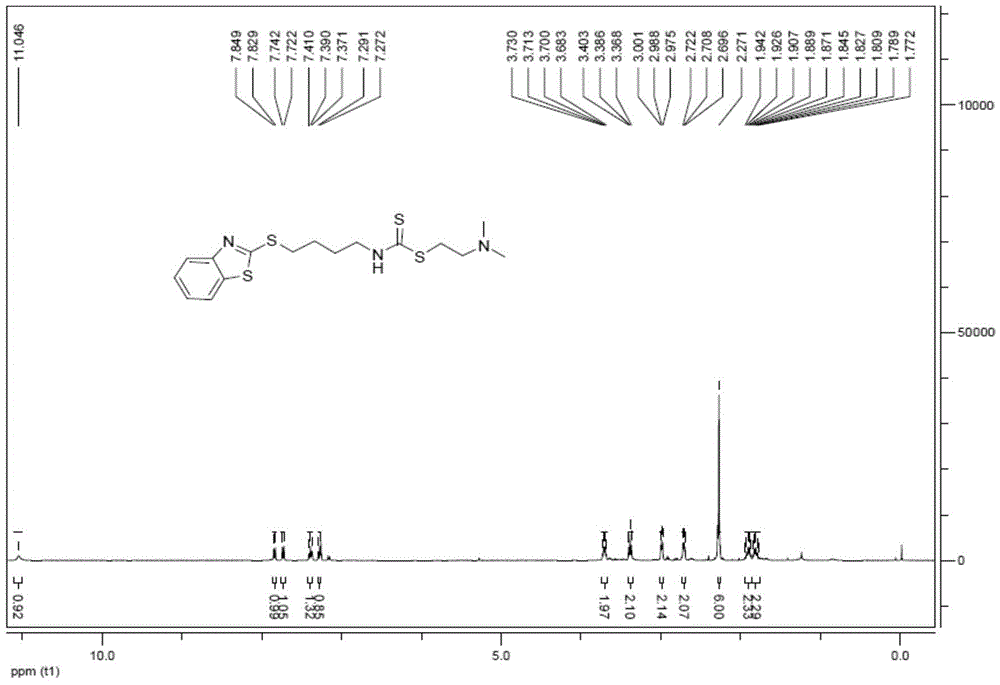 异硫氰酸酯类前体化合物的结构、制备及其应用的制作方法与工艺