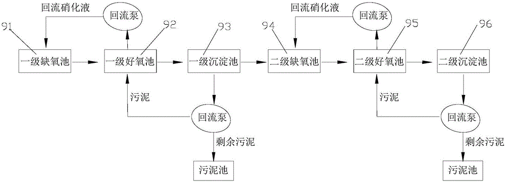 一种畜牧业养殖废水的处理方法及其系统与流程